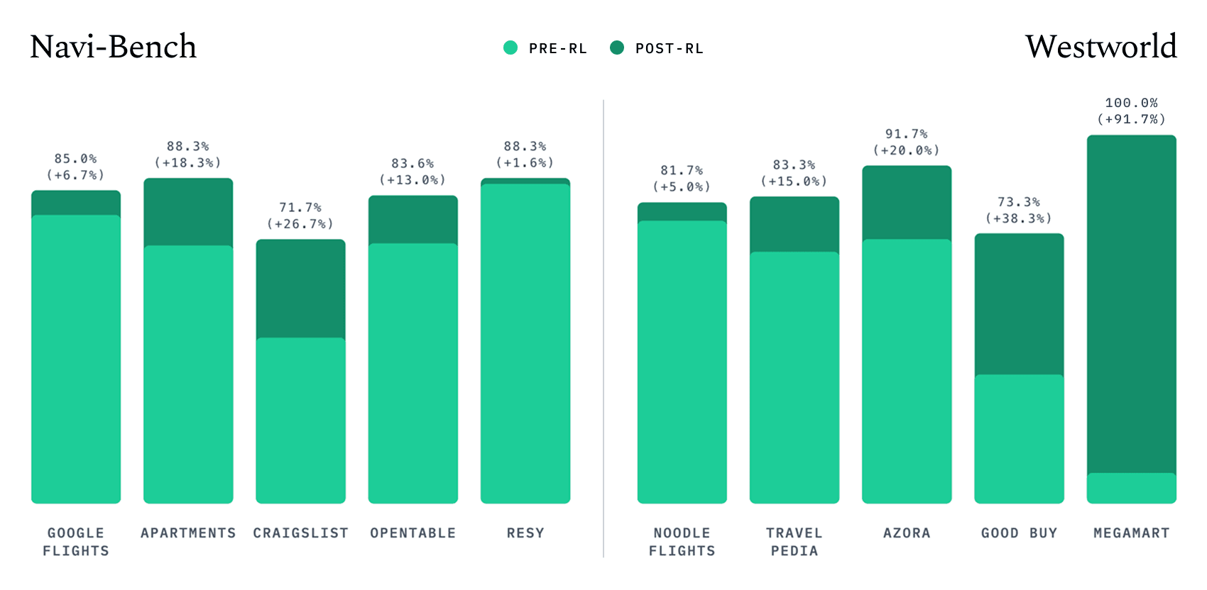 Domain Breakdown