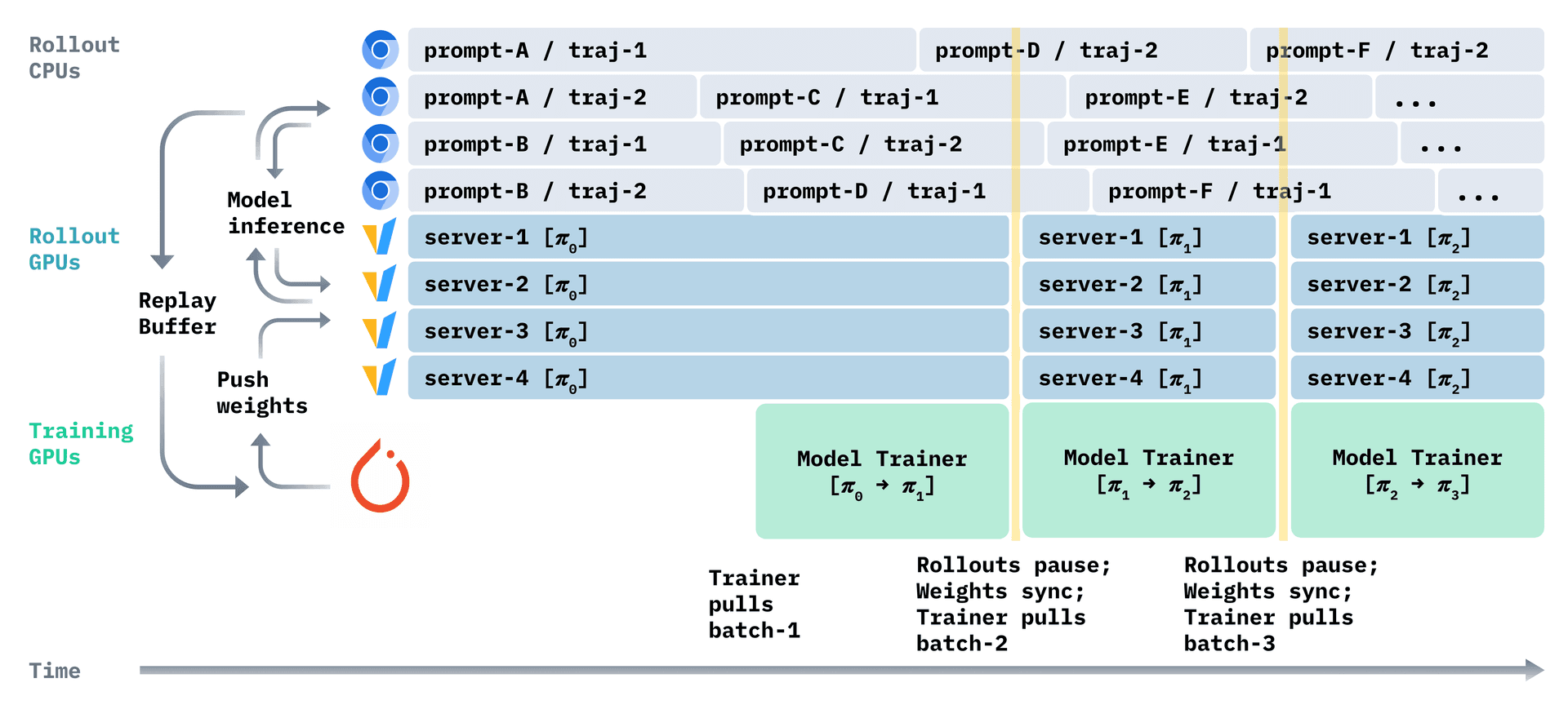 Async RL