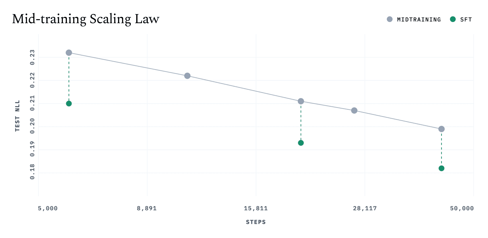 Scaling Law