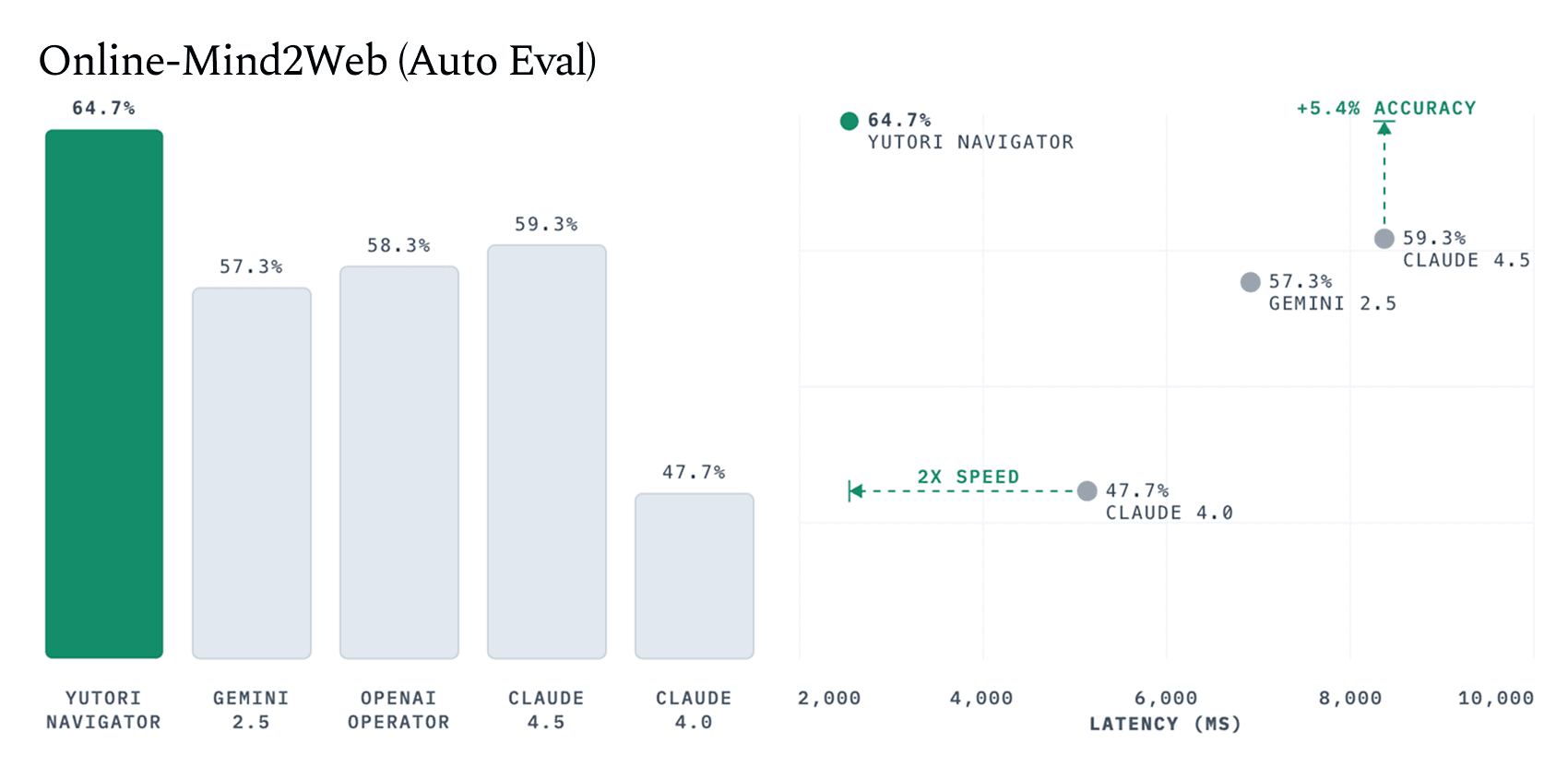 Online-Mind2Web Auto Eval
