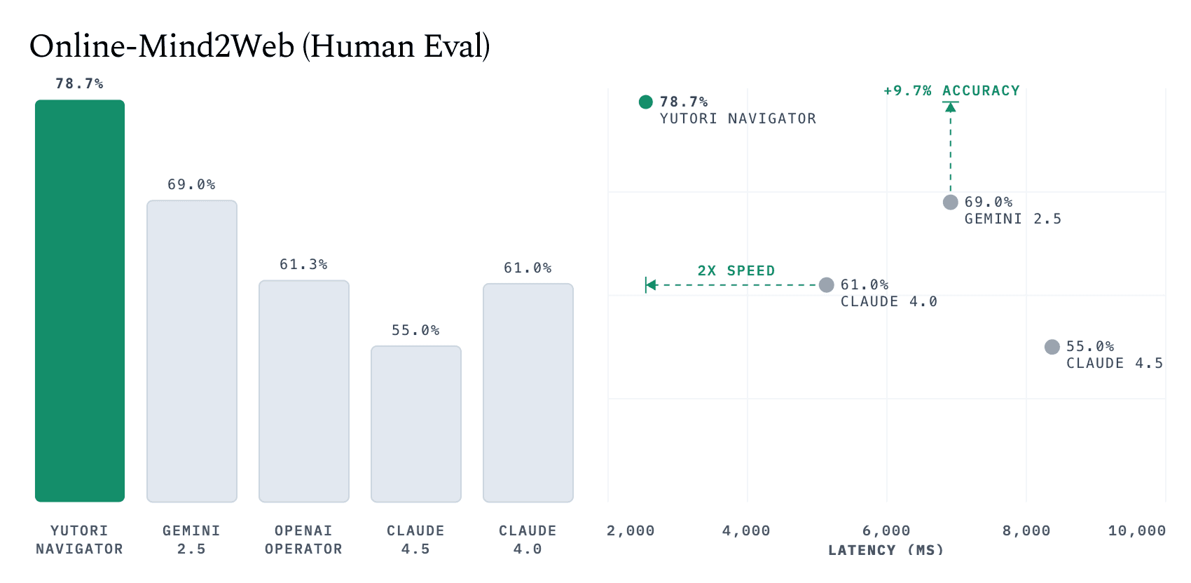 Online-Mind2Web Human Eval